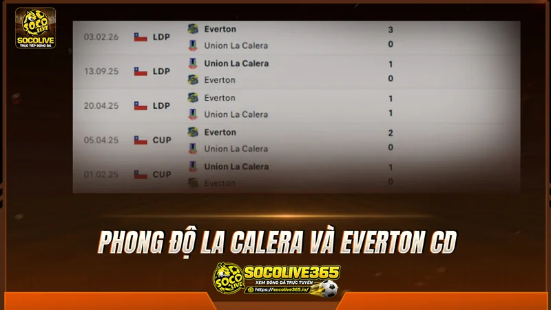 Lịch sử đối đầu La Calera vs Everton CD được Socolivetv tổng hợp