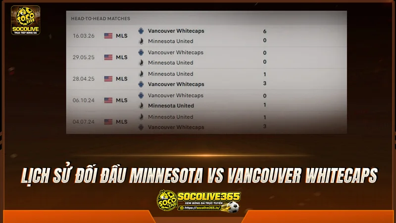 Lịch sử đối đầu Minnesota vs Vancouver Whitecaps được Socolive TV tổng hợp Lịch sử đối đầu Minnesota vs Vancouver Whitecaps được Socolive TV tổng hợp
