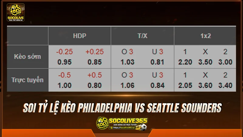 Soi tỷ lệ kèo Philadelphia vs Seattle Sounders