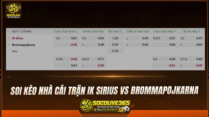 Soi kèo nhà cái trận IK Sirius vs Brommapojkarna