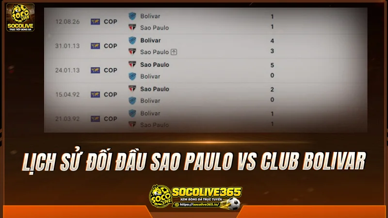 Lịch sử đối đầu Sao Paulo vs Club Bolivar được Socolivetv tổng hợp