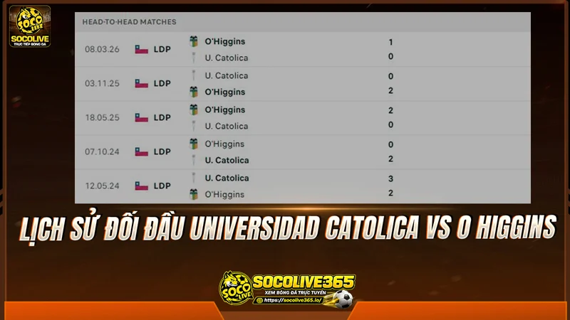 Lịch sử đối đầu Universidad Catolica vs O Higgins được Socolivetv tổng hợp