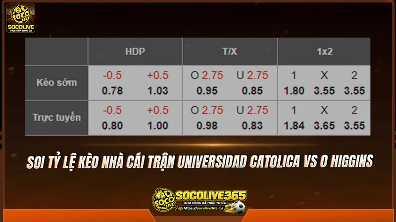 Soi tỷ lệ kèo nhà cái trận Universidad Catolica vs O Higgins
