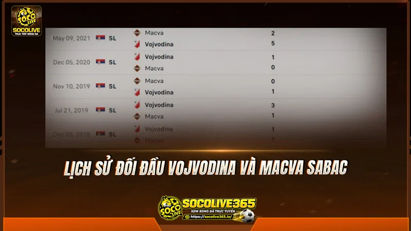 Lịch sử đối đầu Vojvodina và Macva Sabac được Socolive tổng hợp