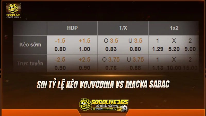 Soi tỷ lệ kèo nhà cái trận Vojvodina vs Macva Sabac