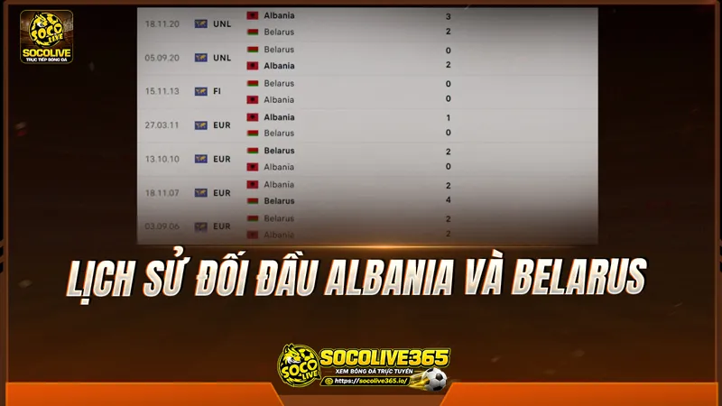 Lịch sử đối đầu Albania và Belarus được Socolivetv tổng hợp