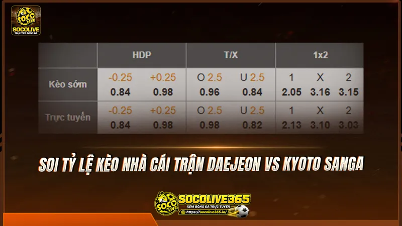 Soi tỷ lệ kèo nhà cái trận Daejeon vs Kyoto Sanga