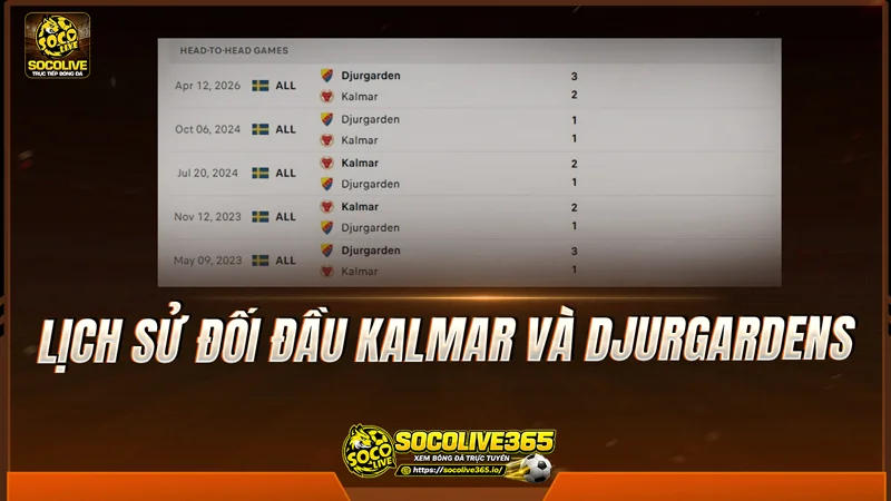 Lịch sử đối đầu Kalmar và Djurgardens được Socolivetv tổng hợp