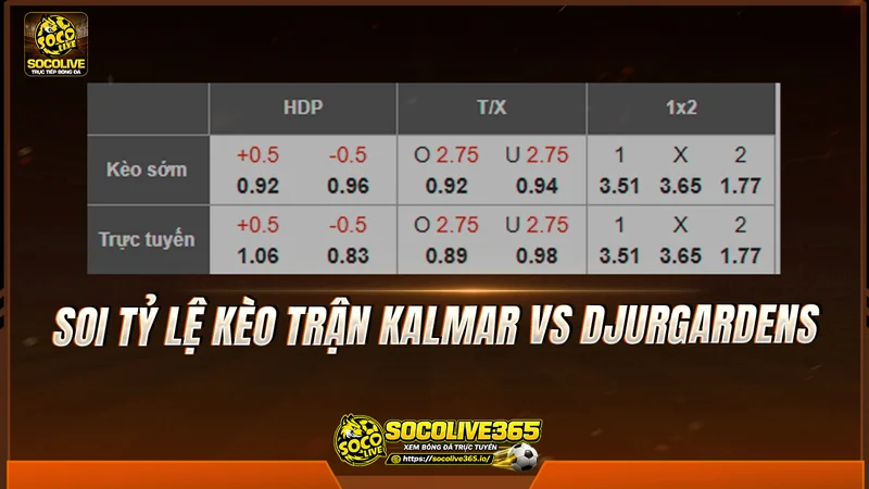 Soi tỷ lệ kèo trận Kalmar vs Djurgardens