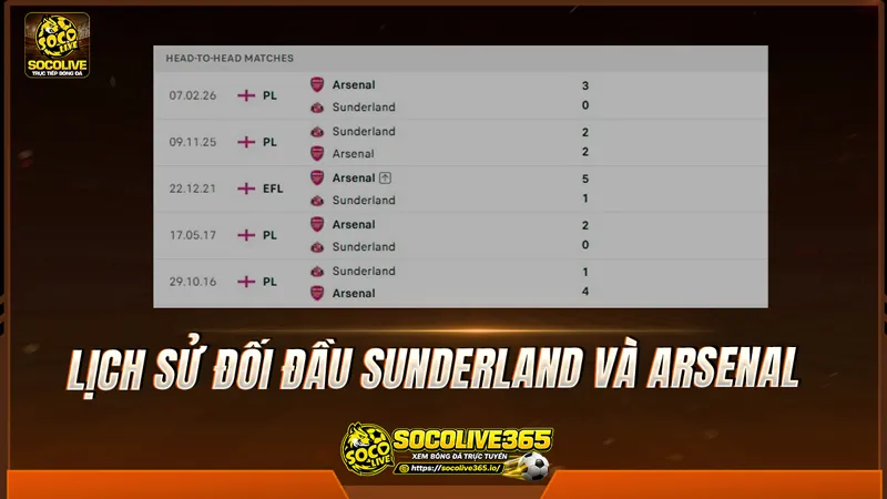 Lịch sử đối đầu Sunderland và Arsenal được Socolivetv tổng hợp