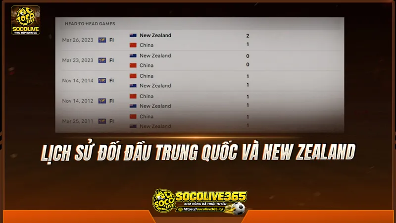 Lịch sử đối đầu Trung Quốc và New Zealand được Socolivetv tổng hợp Lịch sử đối đầu Trung Quốc và New Zealand được Socolivetv tổng hợp