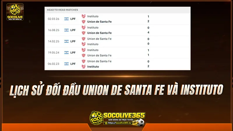 Lịch sử đối đầu Union de Santa Fe và Instituto được Socolivetv tổng hợp