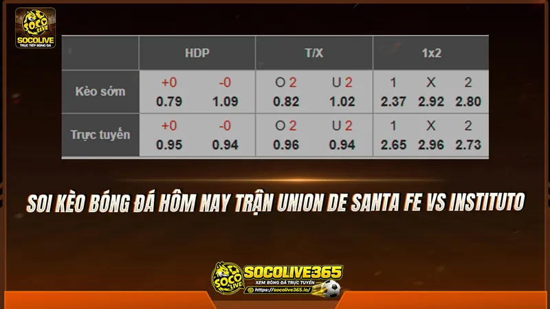 Soi kèo bóng đá hôm nay trận Union de Santa Fe vs Instituto