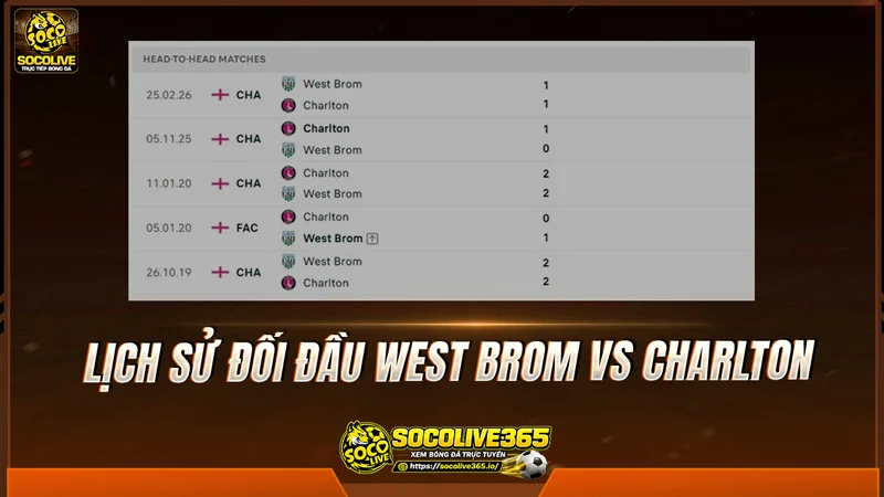 Lịch sử đối đầu West Brom vs Charlton được Socolivetv tổng hợp