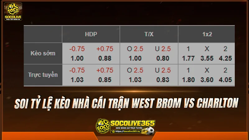 Soi tỷ lệ kèo nhà cái trận West Brom vs Charlton