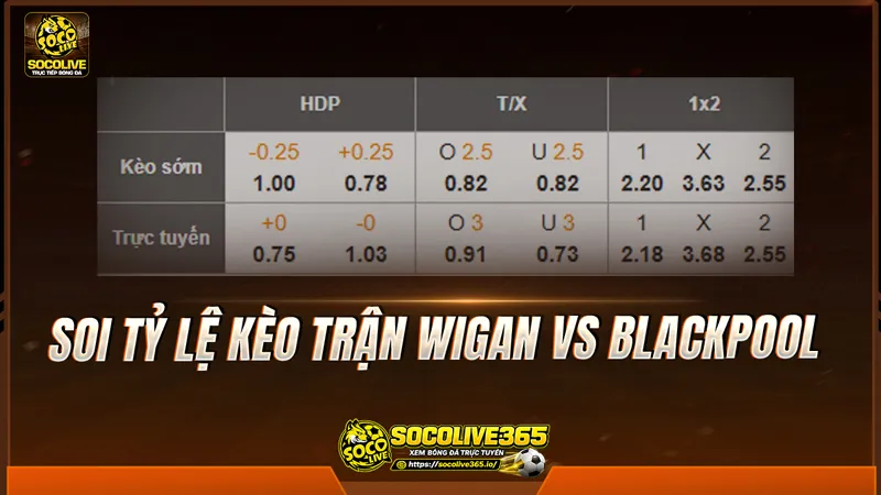 Soi tỷ lệ kèo trận Wigan vs Blackpool